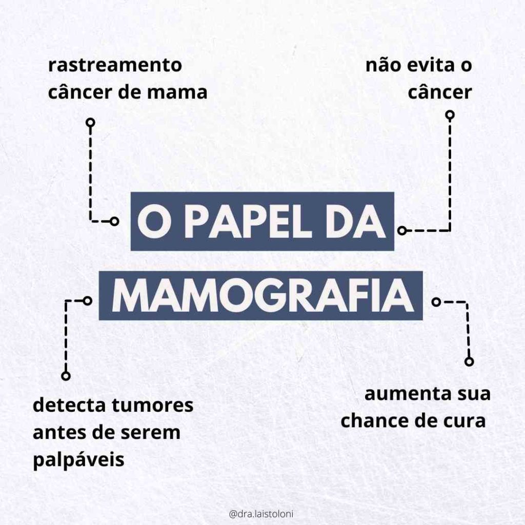 O PAPEL DA MAMOGRAFIA