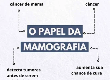 O papel da mamografia